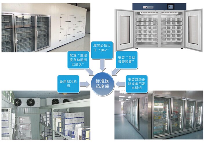 醫(yī)藥冷庫設(shè)計建設(shè)